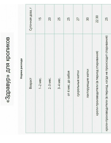Кормовая добавка Здравур для Кроликов 900 гр пакет 